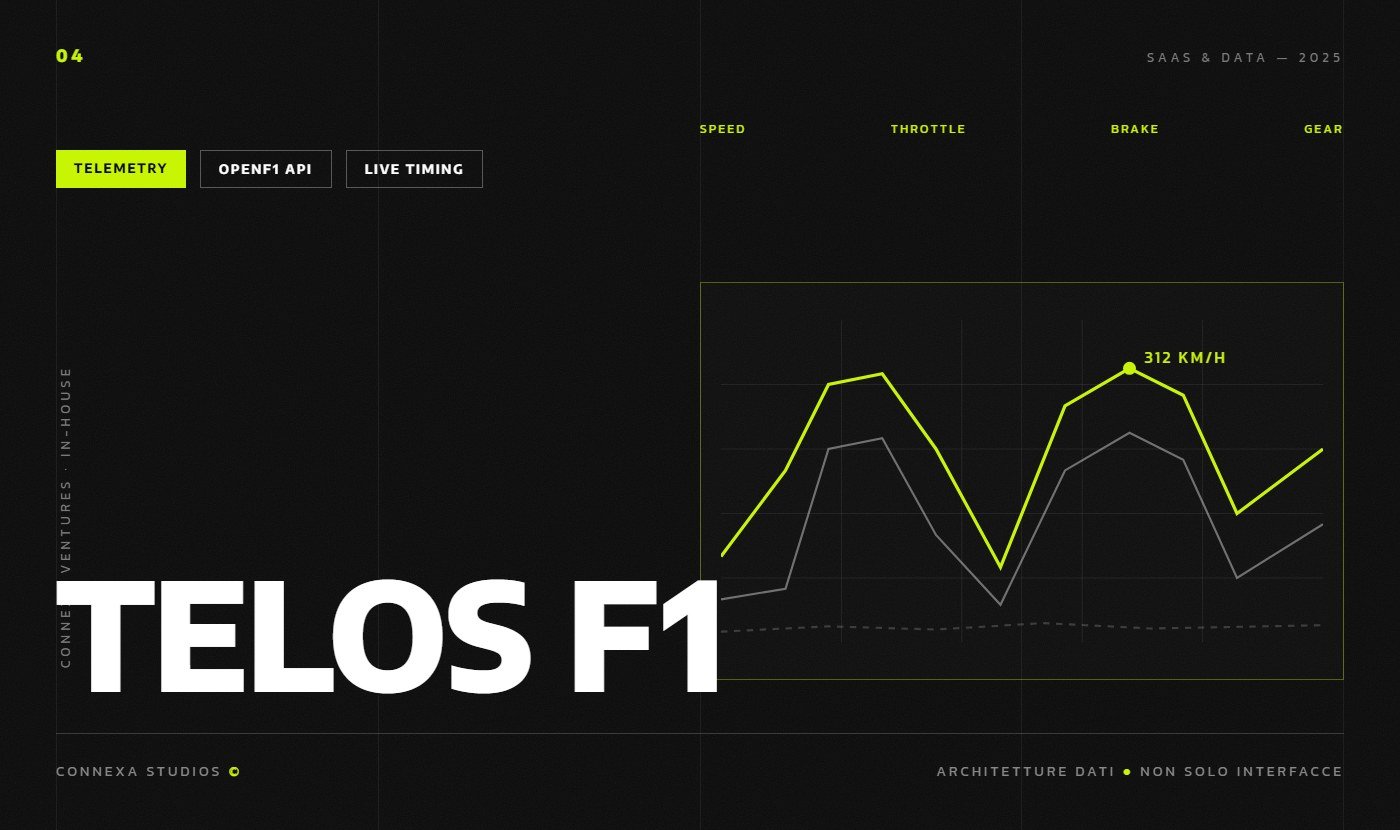 Telos F1 — cover